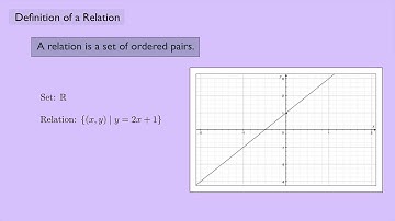 (Abstract Algebra 1) Definition of a Relation