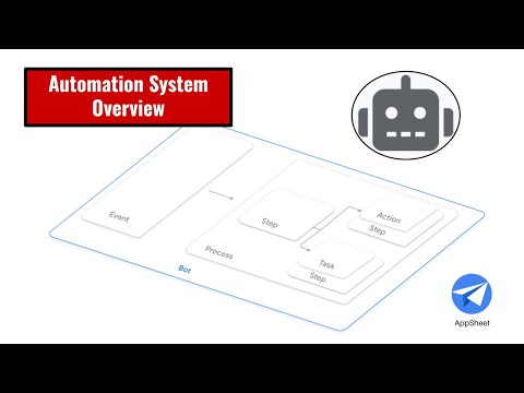 AppSheet's Automation System