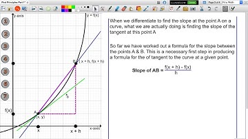Differentiation First Principles Derivation of Formula