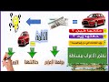 تعلم الإعراب ببساطة الجزء الأول HQ تعلم الإعراب ببساطة الجزء الأول HQ