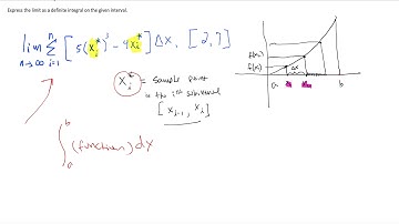 Express the limit as a definite integral on the given interval: Example 2: Calculus
