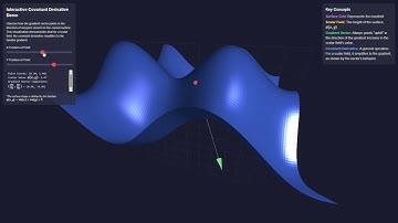 illustrate the relationship between the covariant derivative and the gradient of a scalar field on a