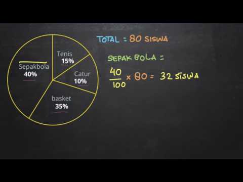 19+ contoh soal membaca diagram lingkaran - kumpulan
