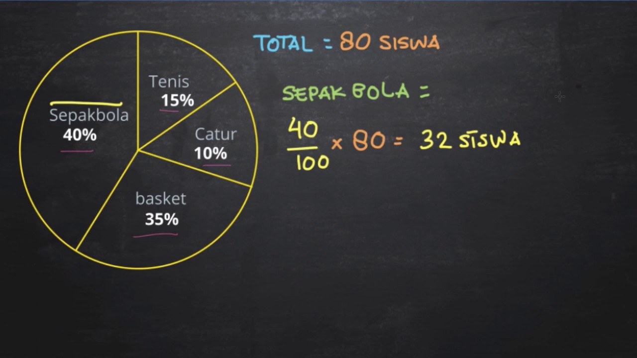 Belajar Menghitung Data Dengan Menggunakan Diagram Lingkaran Youtube