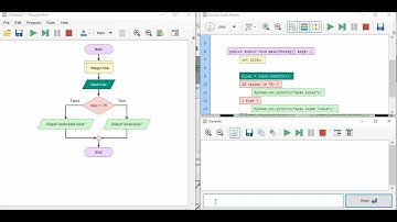 Flowchart Percabangan If lulus atau tidak ~ Flowgorithm
