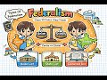 Federalism Class 10 – Explained Simply!