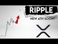 XRP Price Prediction. Ripple new ath soon again?