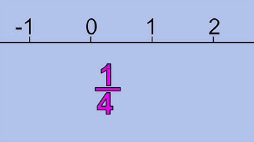 Proper Fractions: 1/4 by Peter Weatherall