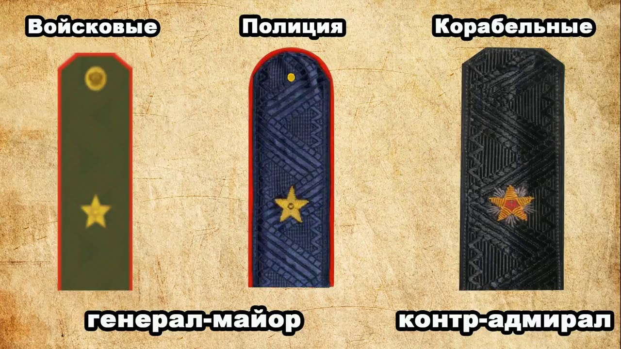 Погоны и звания армии, полиции, военно-морского флота Российской ...