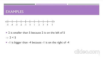 Chapter 4 IGCSE Maths: Directed numbers