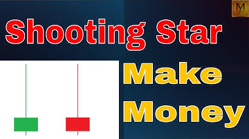 How to use Shooting Star Candlestick Pattern in Hindi