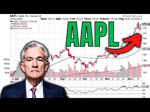 AAPLE STOCK: KNOW THIS AFTER POWELL SPEACH | $AAPL Price Prediction + Technical Analysis