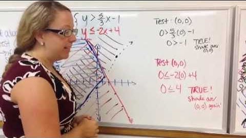 3.3 Systems of Linear Inequalities