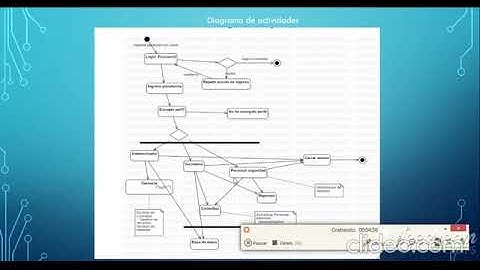 Video Programacion orientada a objetos UNAD