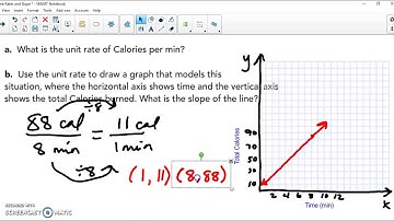 8th grade math 5.4 Unit Rates and Slope