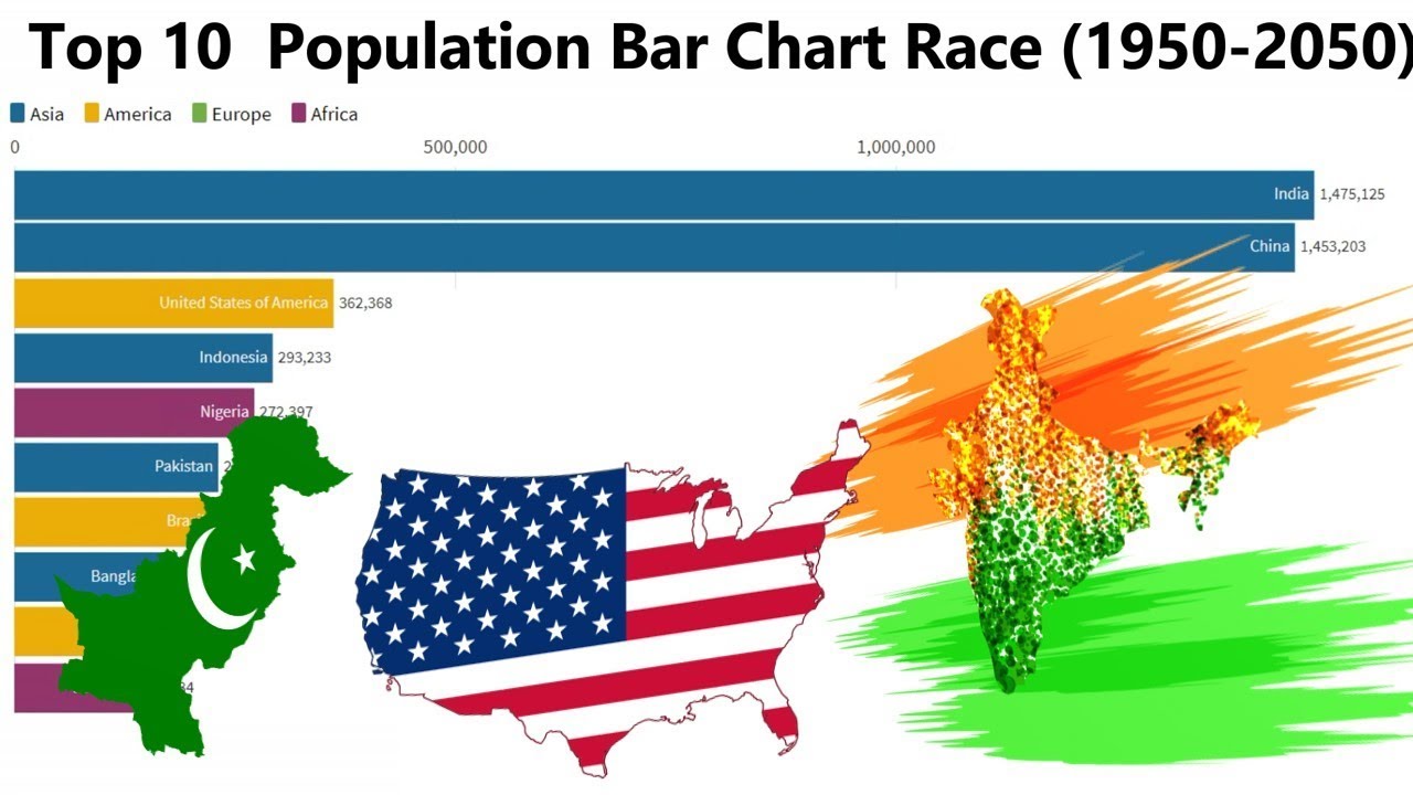 African Countries Population Chart