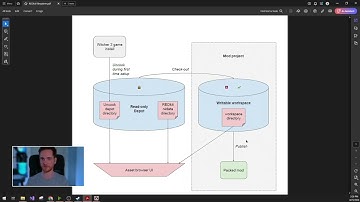 The Witcher 3 REDkit - Tutorial #2 File and Project Management using REDKit