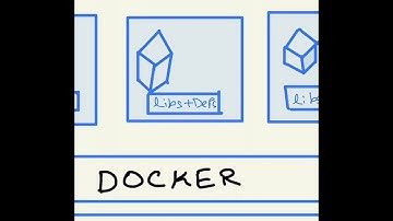 Docker in 3 minutes | Fio Labs