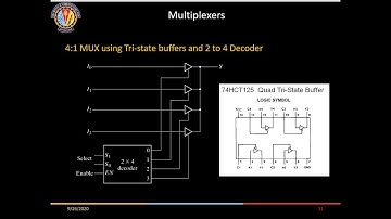 Multiplexers and Demultiplexers, Design and Implementation of Logic Circuits using Mux