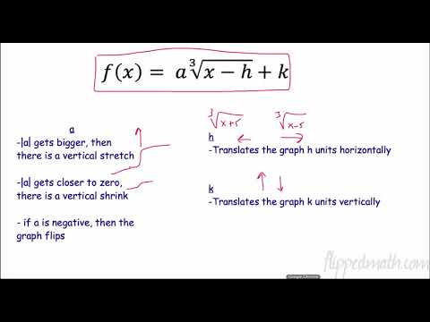 Traditional Algebra 2