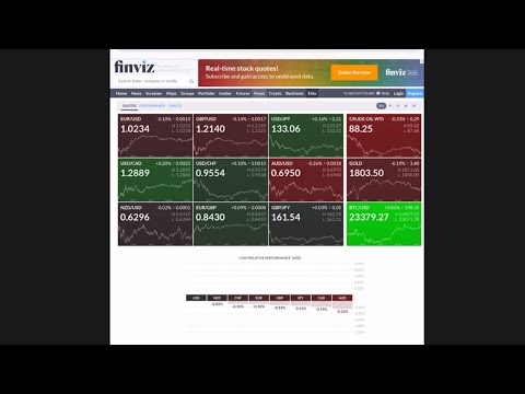 Scalping Strategy TRADING GOLD - XAUUSD  Make Money in Forex Day Trader   AKE Traderist Young Girl