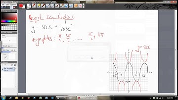 Circular functions - reciprocal trig graphs