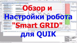 Обзор Настройки робота сеточника "Smart Grid" для QUIK