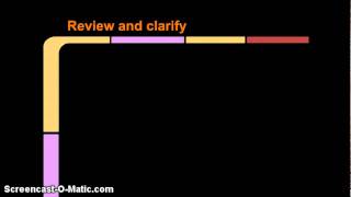 AEP 800 Module 4 Critical Thinking Presentation