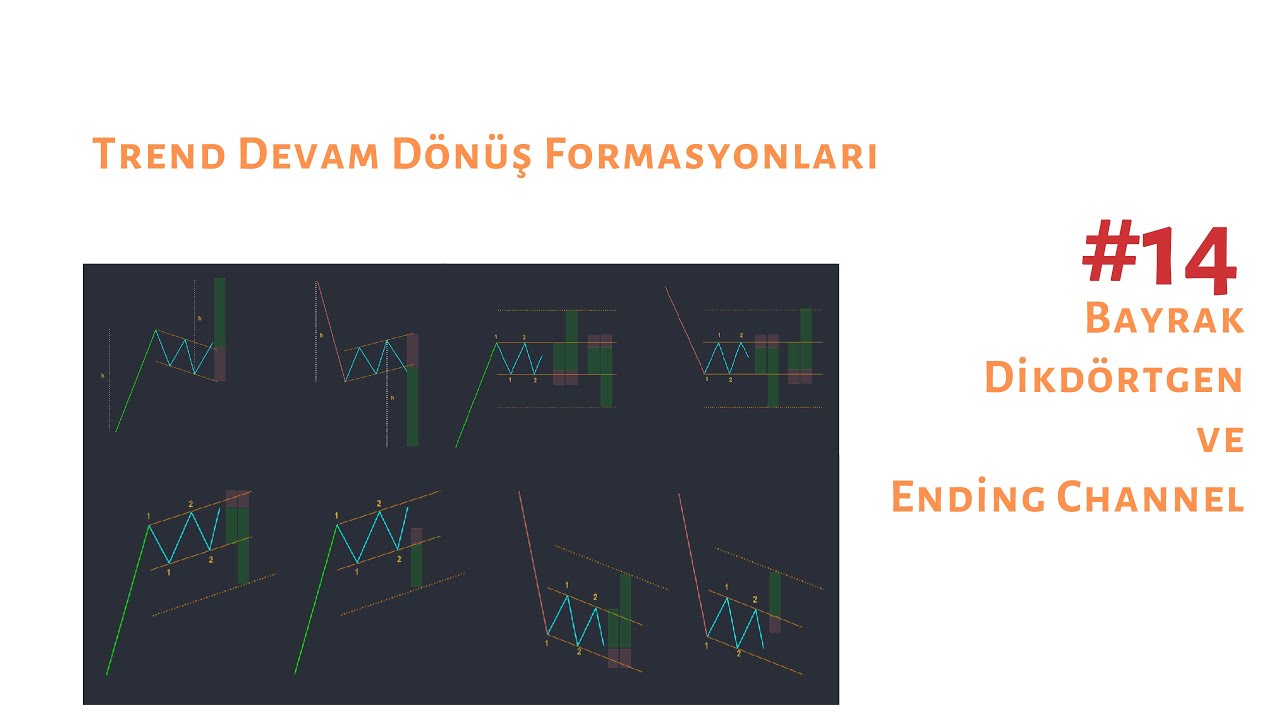 Bayrak Dikd rtgen Ve Ending Channel Formasyonlar YouTube Bayrak Dikd rtgen Ve Ending Channel Formasyonlar YouTube