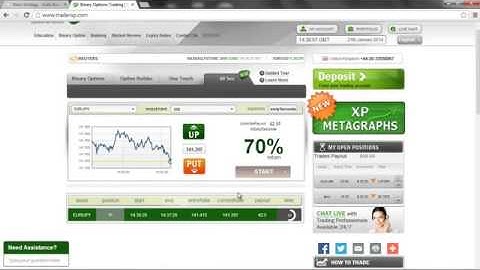 How to Trade Gold with Binary Options Like 24Option | Free Binary Options Trading Signals 2014
