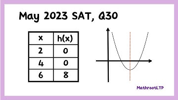 May 2023 SAT. The table gives three values of x and their corresponding values of h(x).