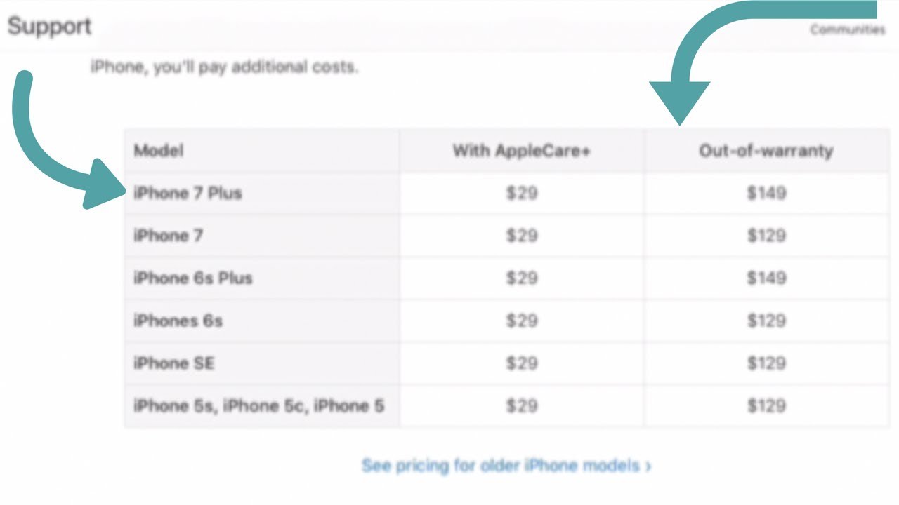 How Much Does It Cost To Replace IPhone Screen YouTube