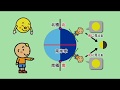 月の見え方、満ち欠けの原理　動画ならよくわかる！　小学生の理科DVD