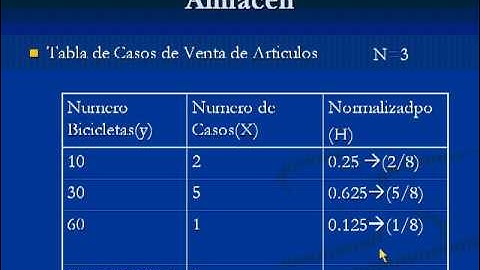 distribución poisson empirica Simulación (6)