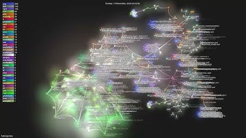 flutter/games - Gource visualisation