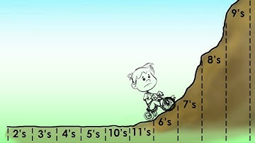 Critical Facts About Fact Fluency