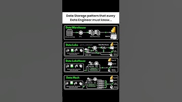 DATA Warehouses are DEAD ⚰️ (Or are they?)|#shorts #dataengineering #data