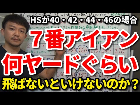 7番アイアンで何ヤード飛ばないといけないのか?ドライバーのHSが38・40・42・44・46・48の場合の7Iの距離の目安をご紹介します。7Iのロフト角の違いによる距離の違いも解説します!【吉本巧】