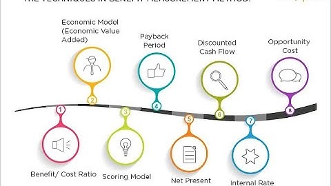 Project Selection Models  |  Non - Numeric Models