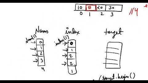Leetcode : Create Target Array in the Given Order