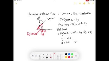Maths Edexcel A level paper 3 2022 slope question