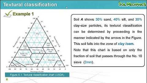 Lesson 6 Soil Classification