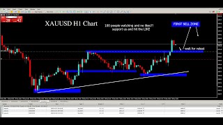 LIVE FOREX TRADING XAUUSD - FTMO FOREX ACCOUNT