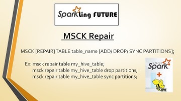 MSCK Repair for recovering the Hive Partitions | Spark with Hive | Spark Interview Questions