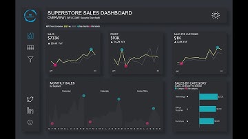 Business Dashboard with  #figma #tableau