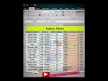 Excel Tips: How to Determine Working Days Salary Easily #exceltips #1millionviews