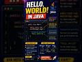 Hello World Program in Java Explained #java