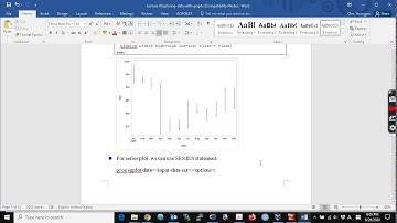 Data visualization by using SAS