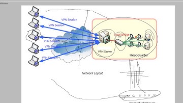 VPN for Help Desk Learning