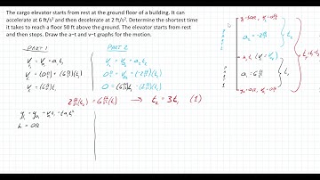 Acceleration and deceleration (starting and ending at rest problem)